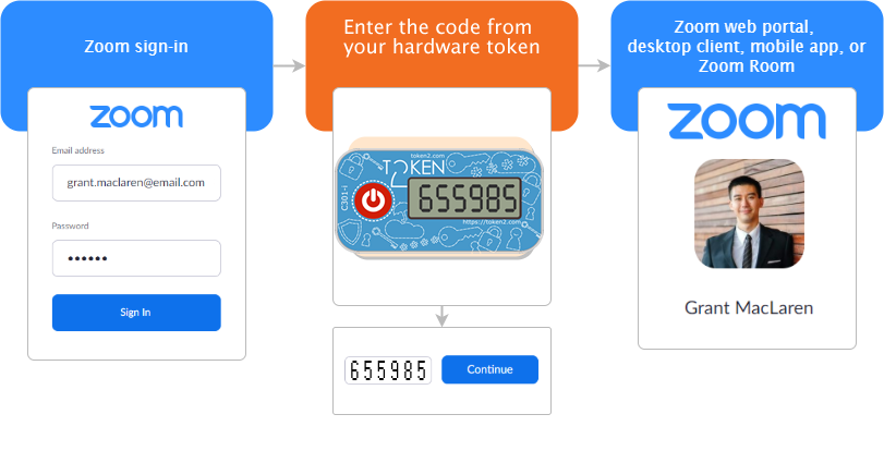 Using Token2 hardware tokens for Zoom two-factor authentication